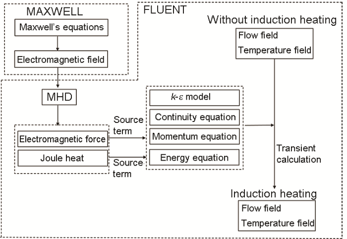 夏期間限定☆メーカー価格より68%OFF!☆ Magnetic field energy 帯磁性