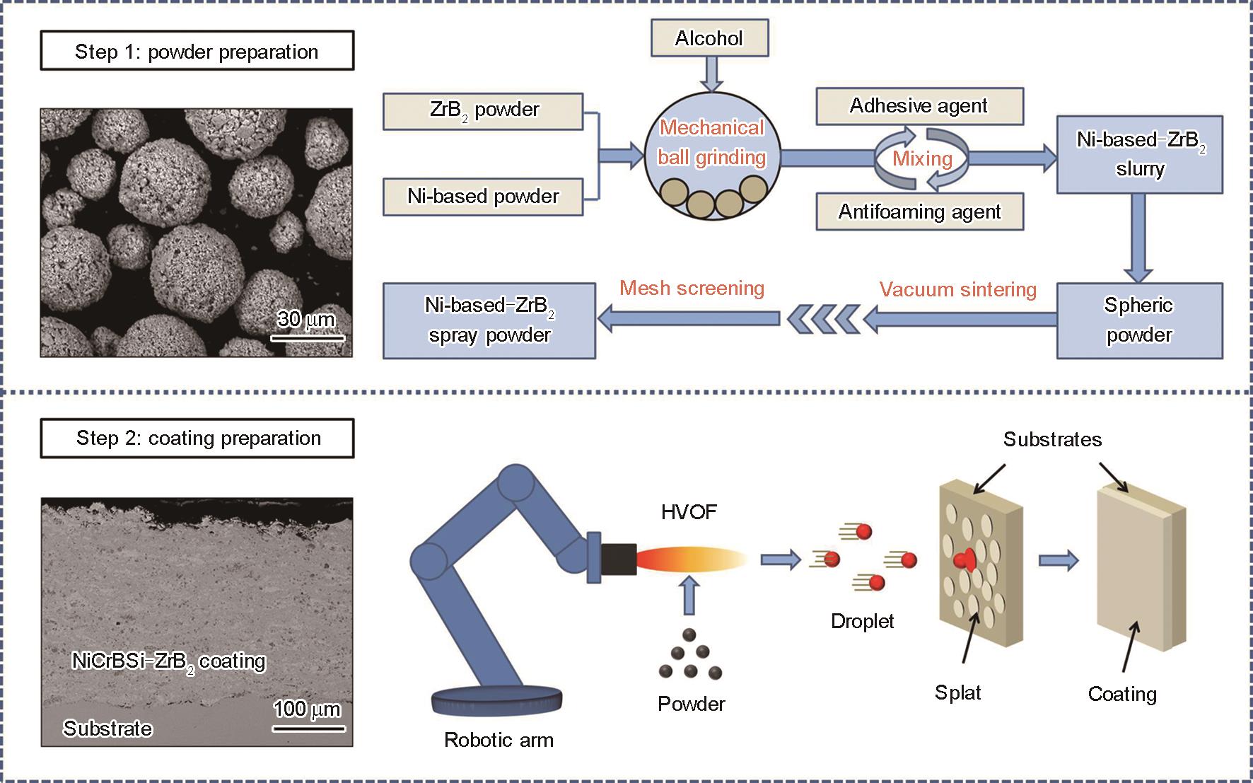 发电锅炉材料与防护涂层的磨蚀机制与研究展望